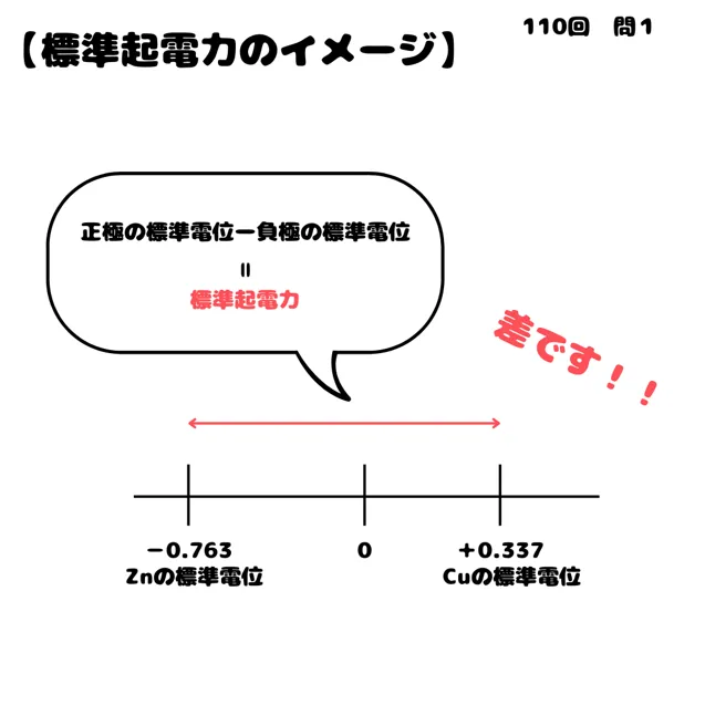 110回問1画像1