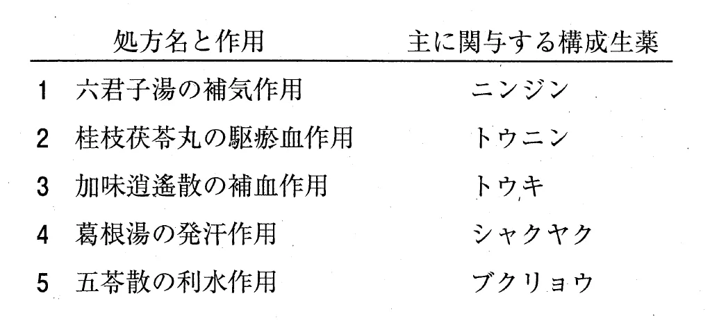 110回問110画像1