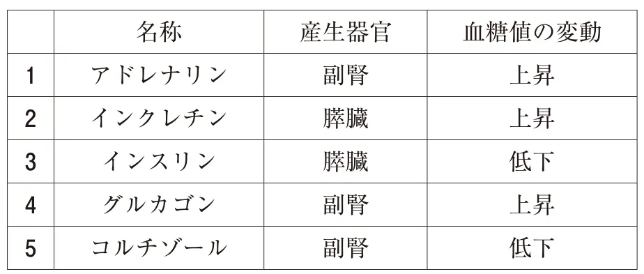 111回問113画像1
