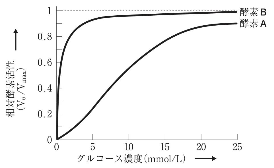 111回問115画像1