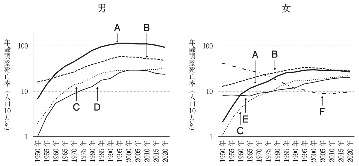 111回問122画像1