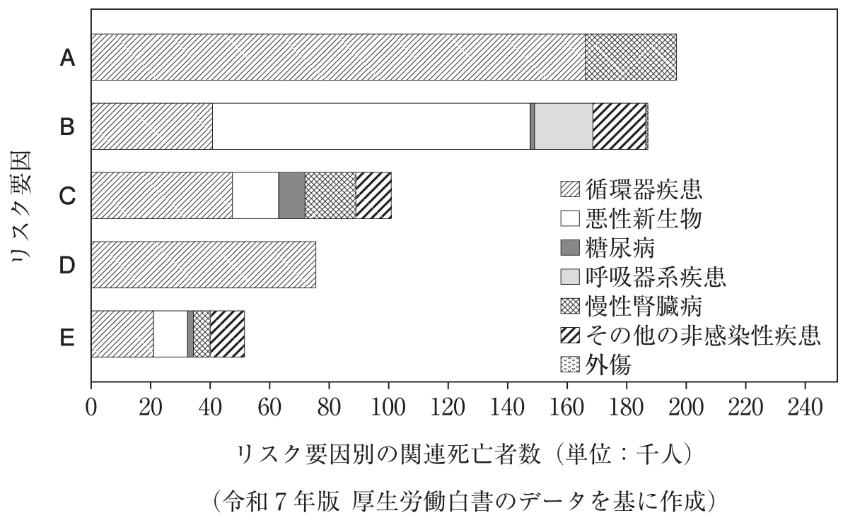 111回問124画像1