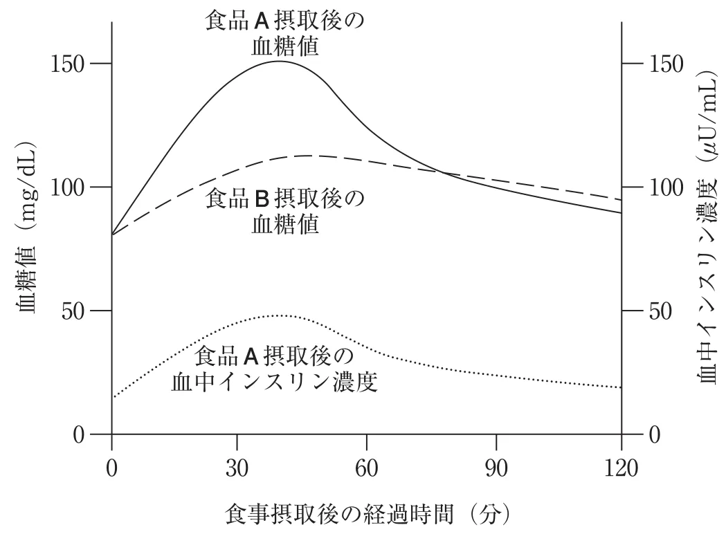 111回問126画像1