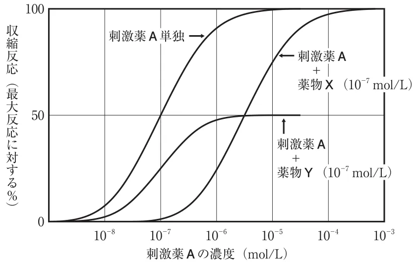 111回問151画像1