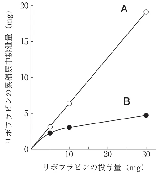 111回問170画像1