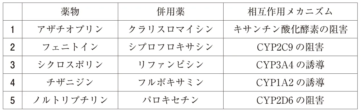 111回問172画像1