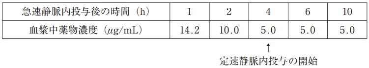 111回問174画像1