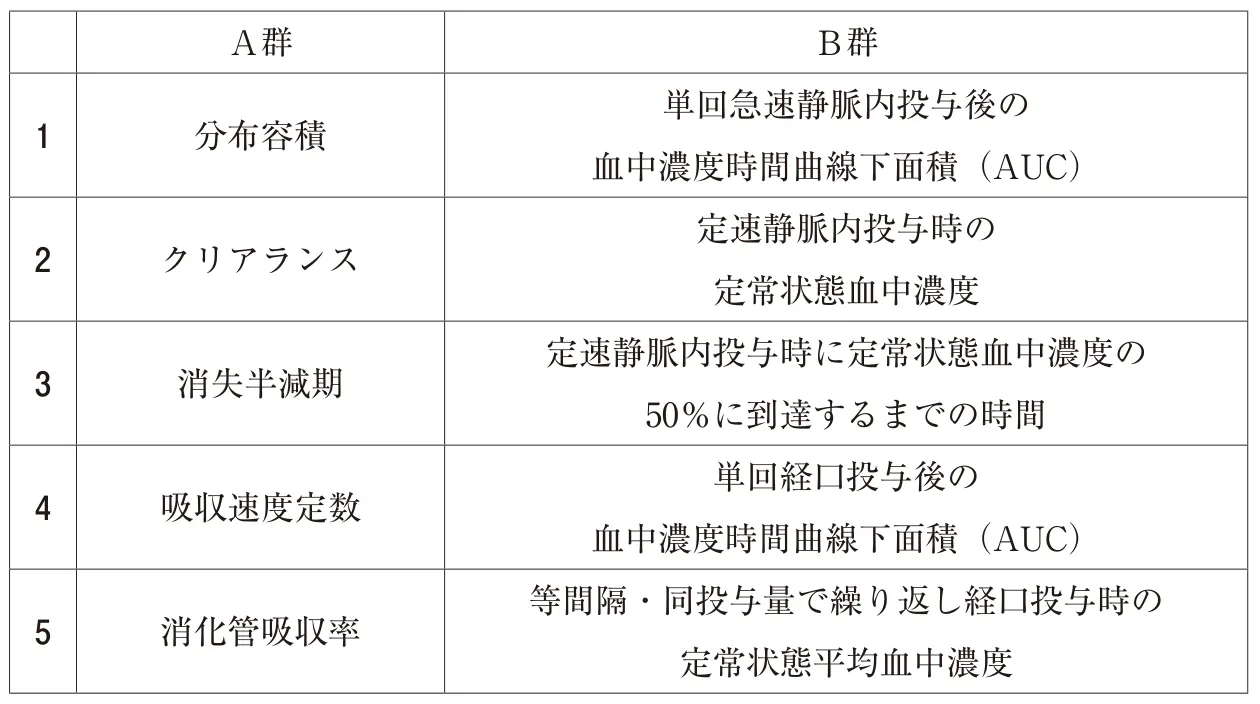 111回問175画像1