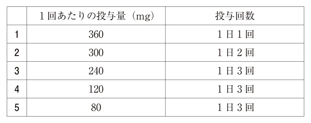 111回問176画像1