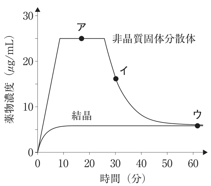 111回問178画像1