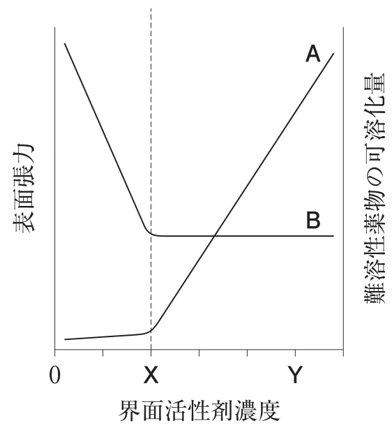 111回問180画像1