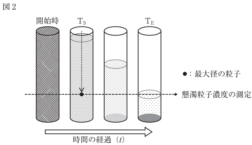 111回問181画像3