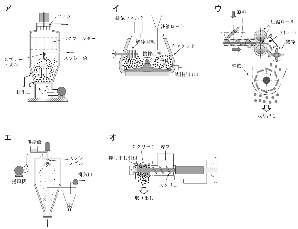 111回問183画像1