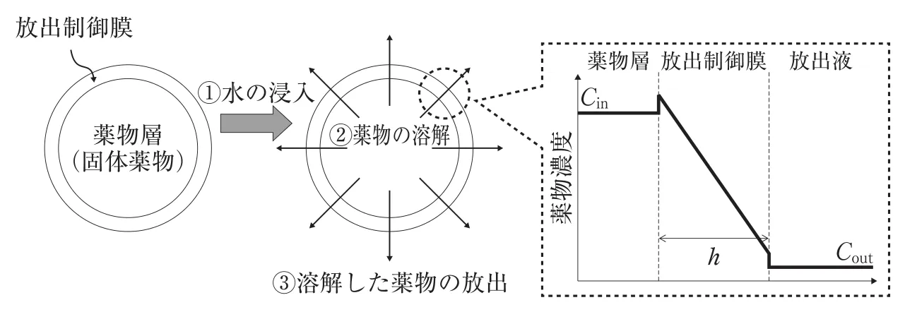 111回問184画像1