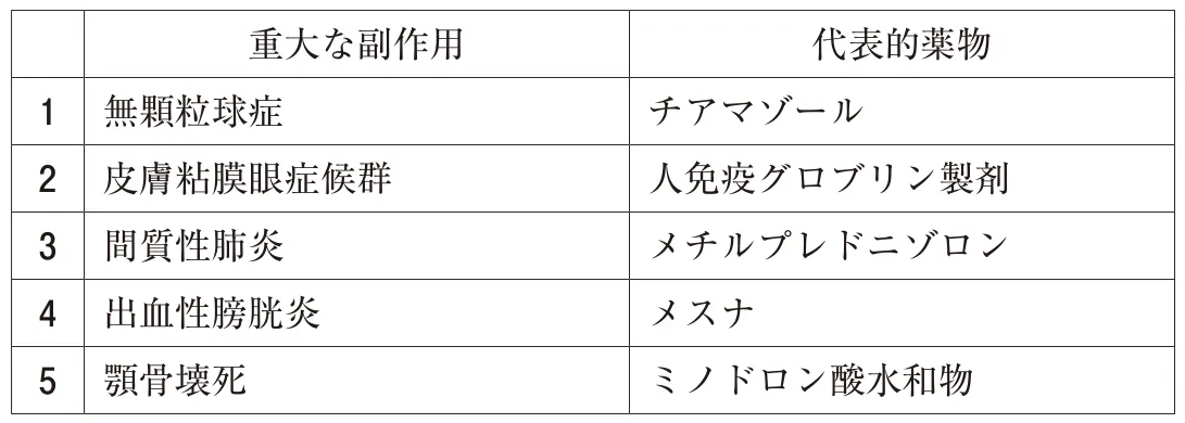 111回問186画像1
