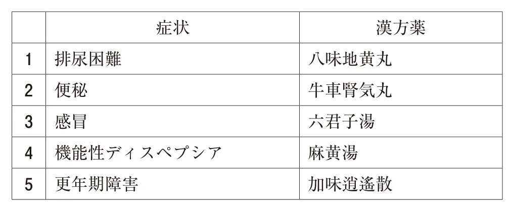 111回問193画像1