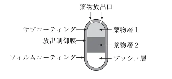 111回問198-199画像1