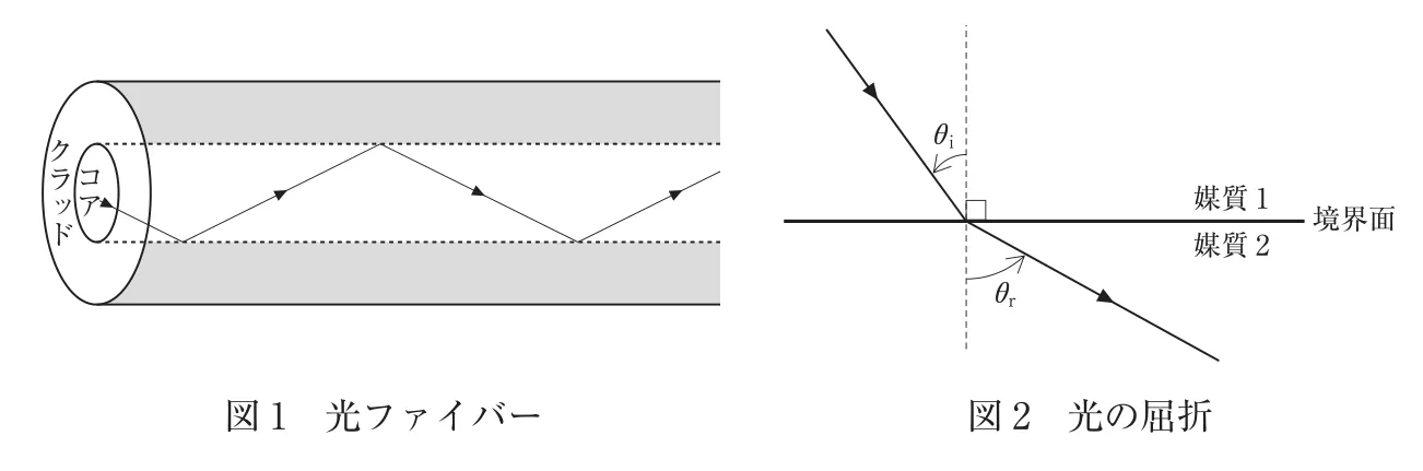 111回問202-203画像1