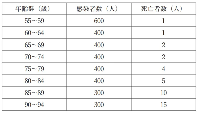 111回問226-227画像1