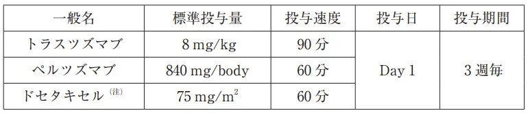 111回問264-265画像1