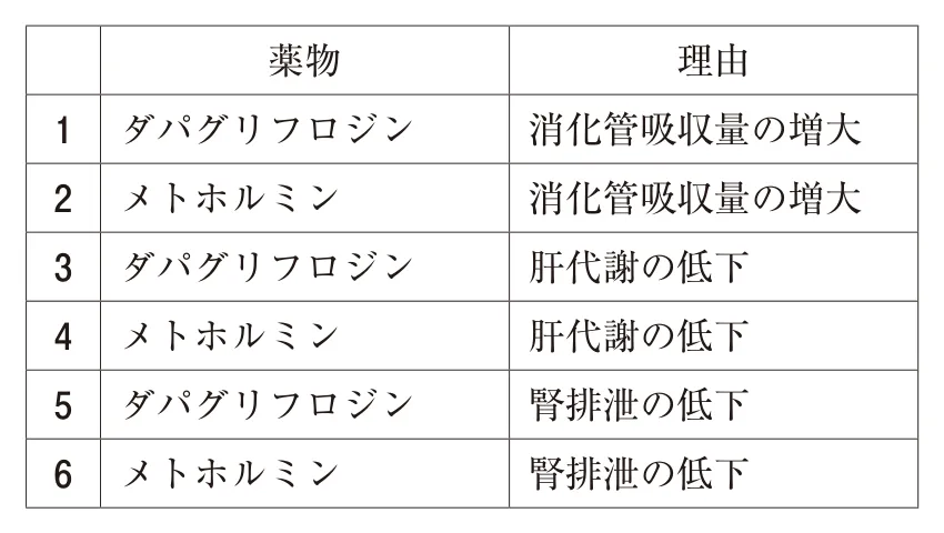 111回問274-275画像2