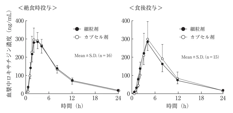 111回問284-285画像1