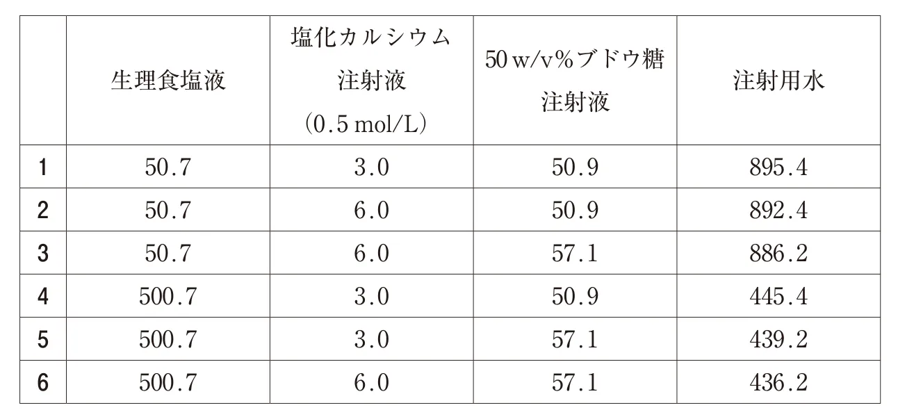 111回問335画像1