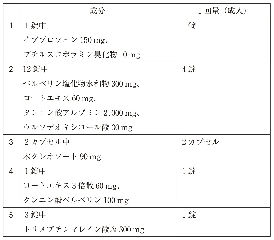 111回問340画像1