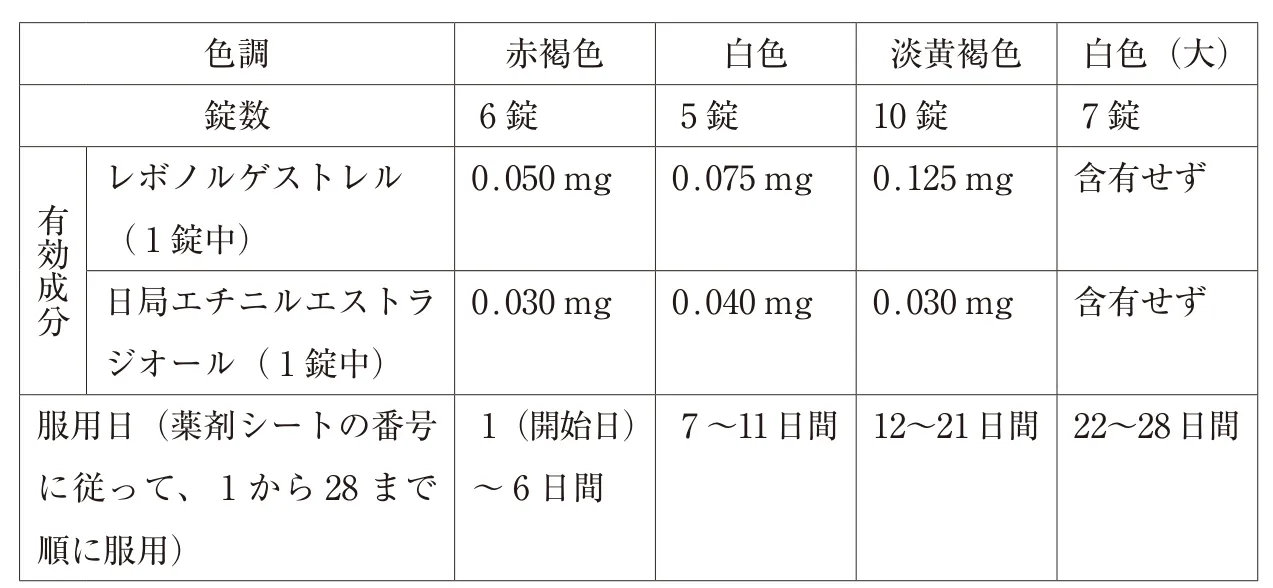 111回問341画像2