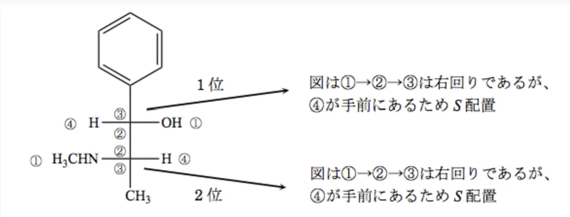 97回101問解答画像1