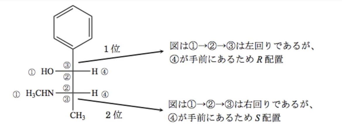 97回101問解答画像3