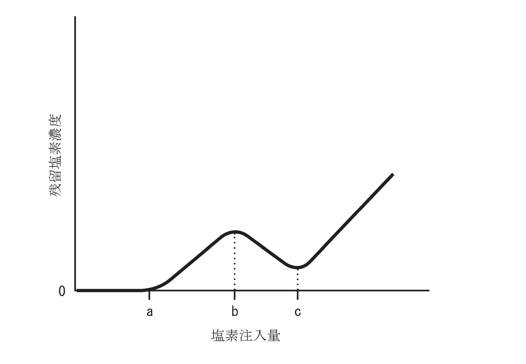 97回問138画像1