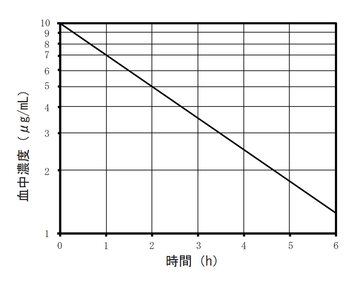 97回問172画像1