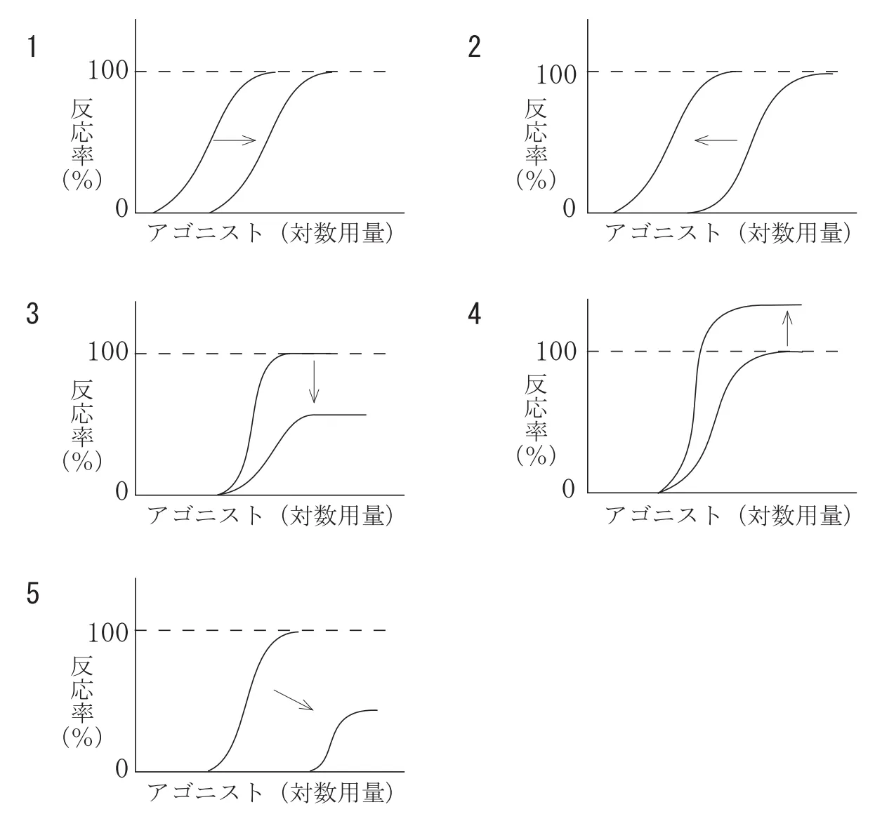 97回問27画像1