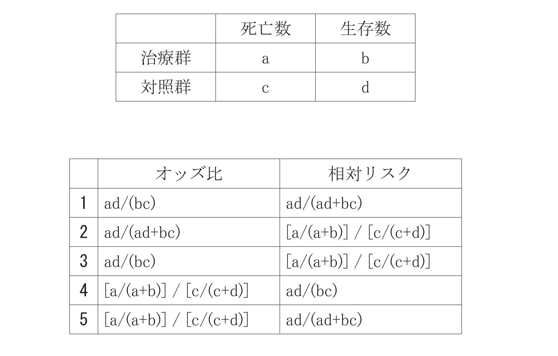 97回問304-305画像1