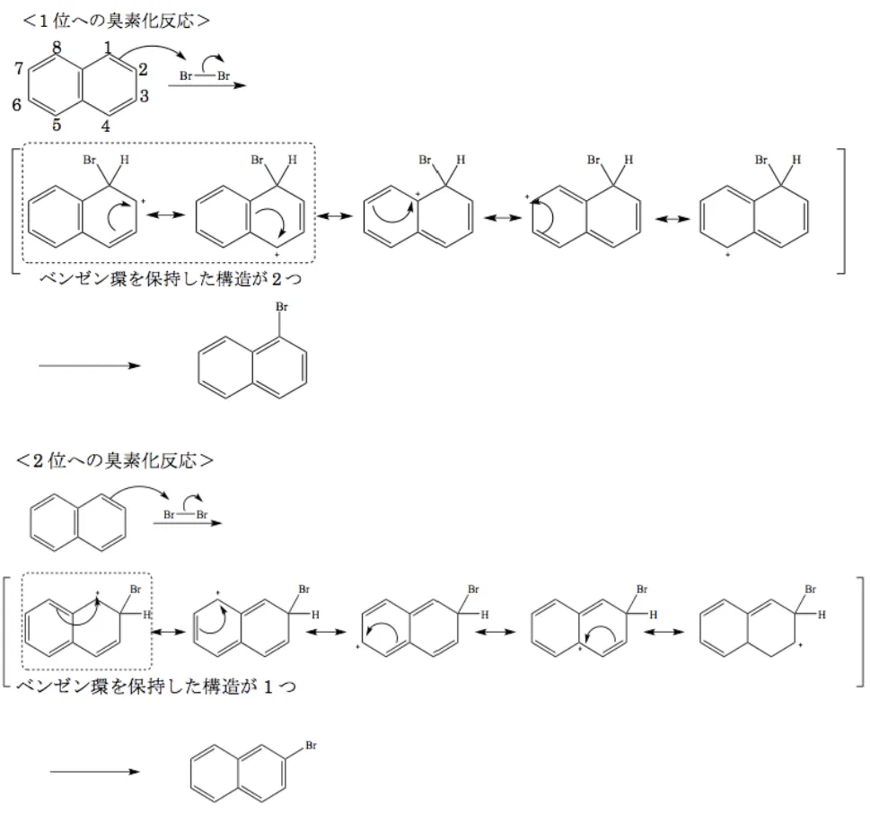 98回102問解答画像4