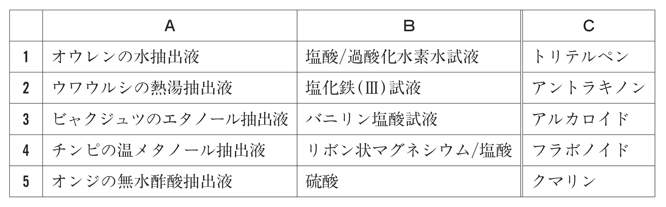 98回問108画像1