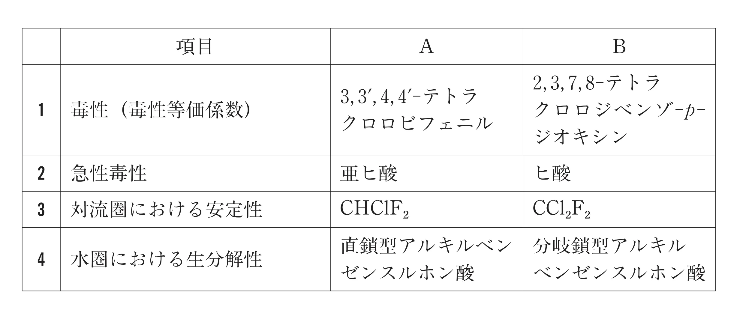 98回問135画像1