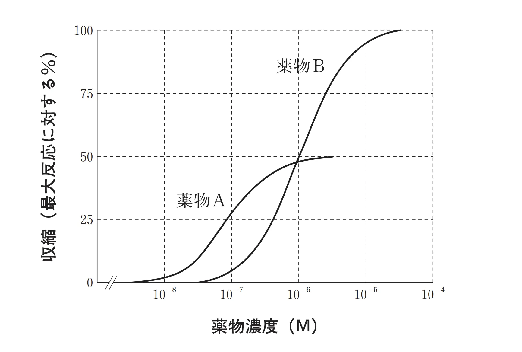 98回問151画像1