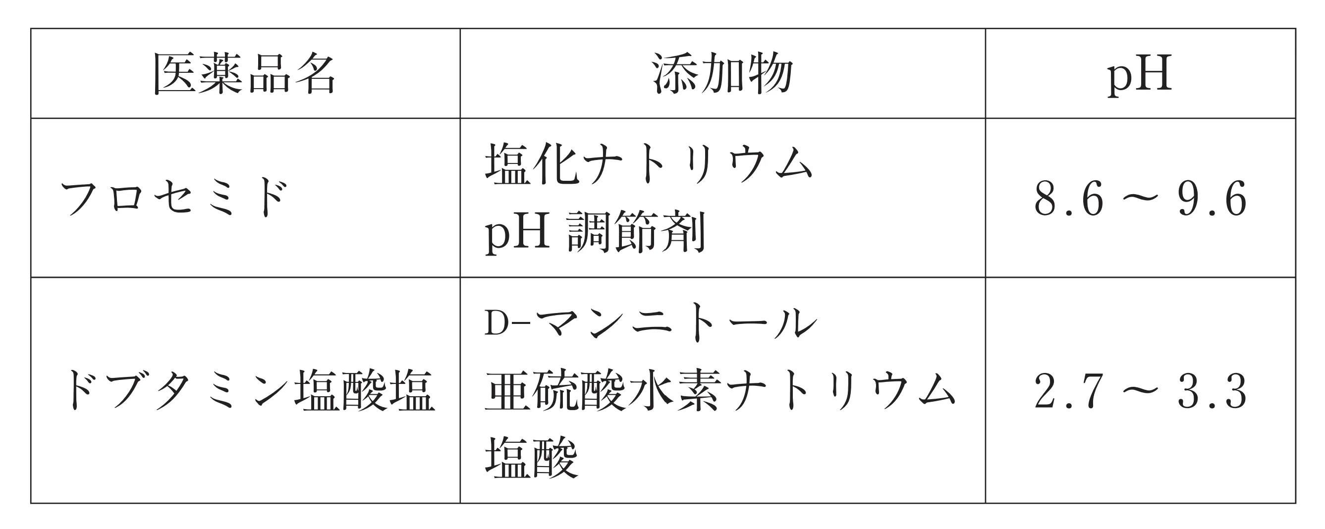 98回問196-197画像1