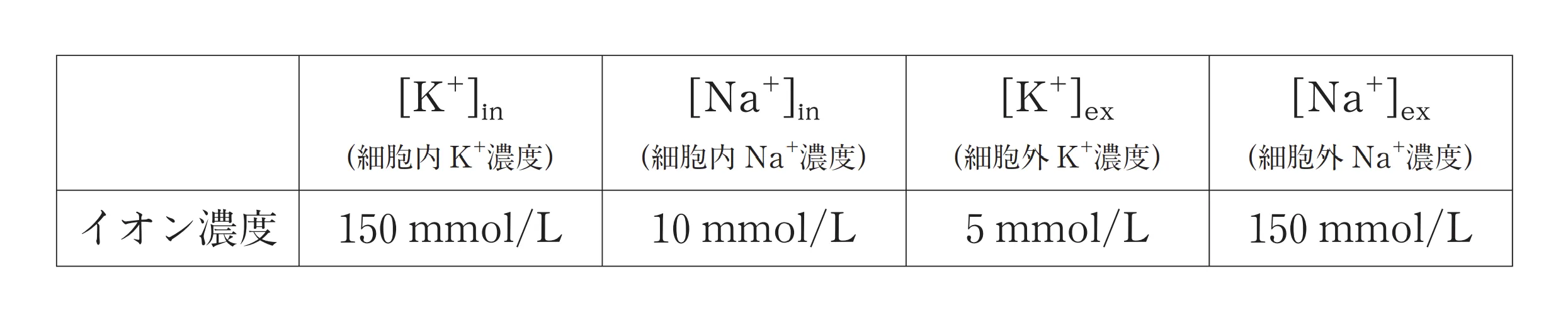 98回問198-199画像3