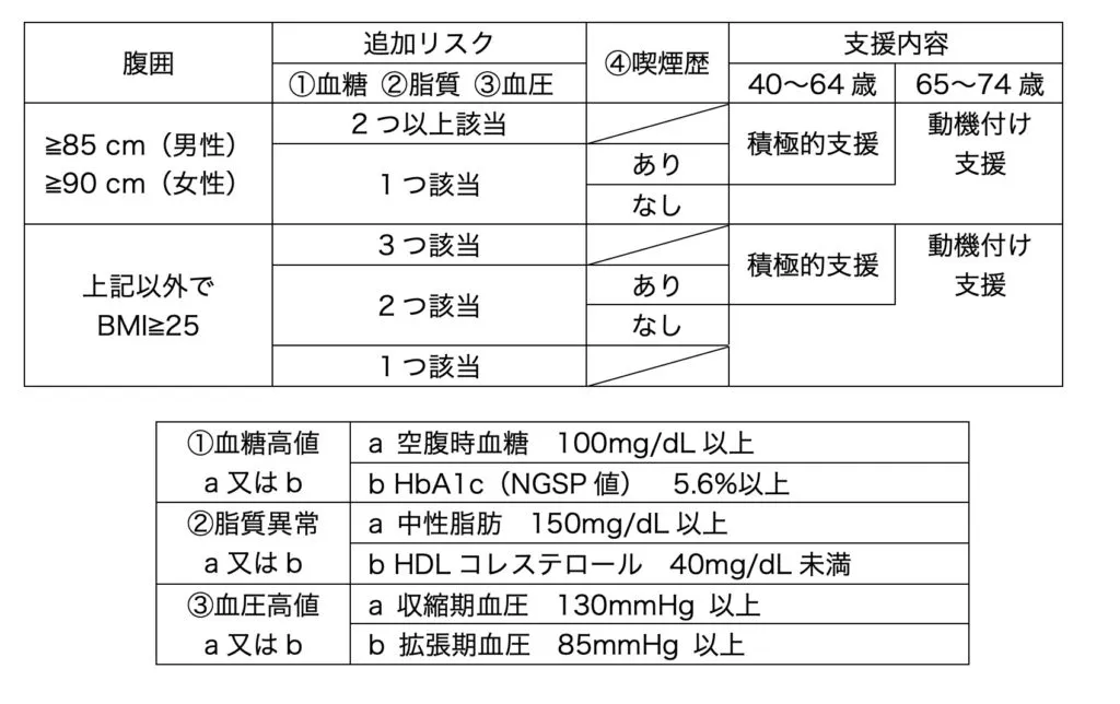 98回問234-235画像1