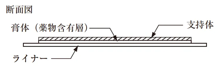 98回問282-283画像1