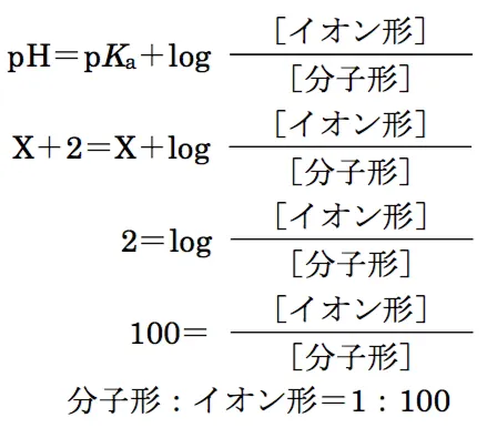 98回問50画像2