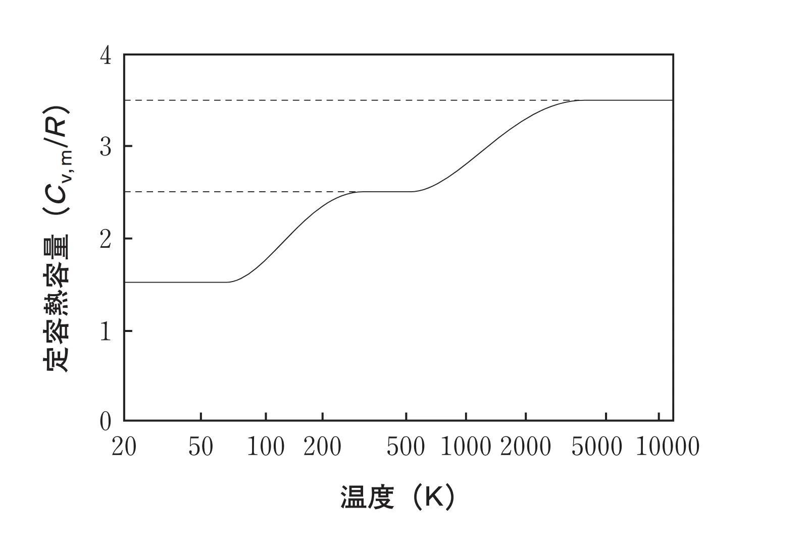 98回92問画像1