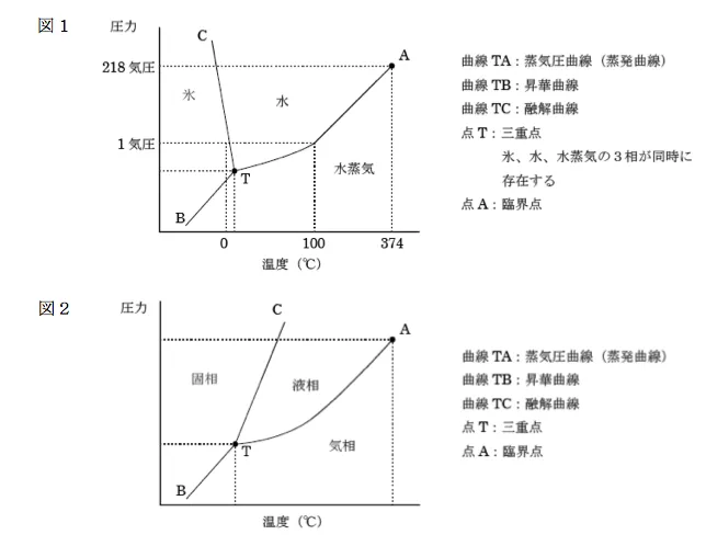 98回問93画像1