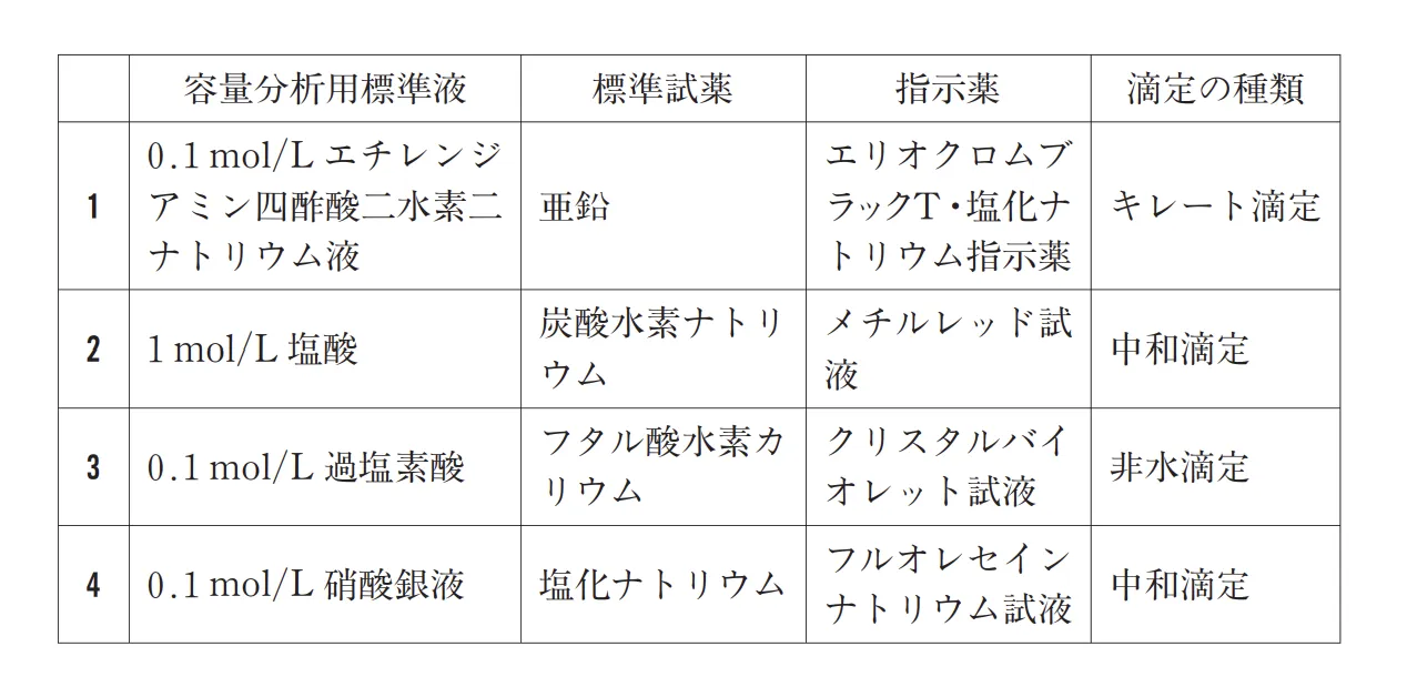 第98回薬剤師国家試験問96 - SEED