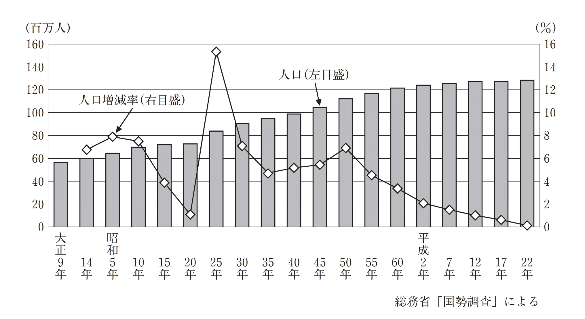 99回問126画像1