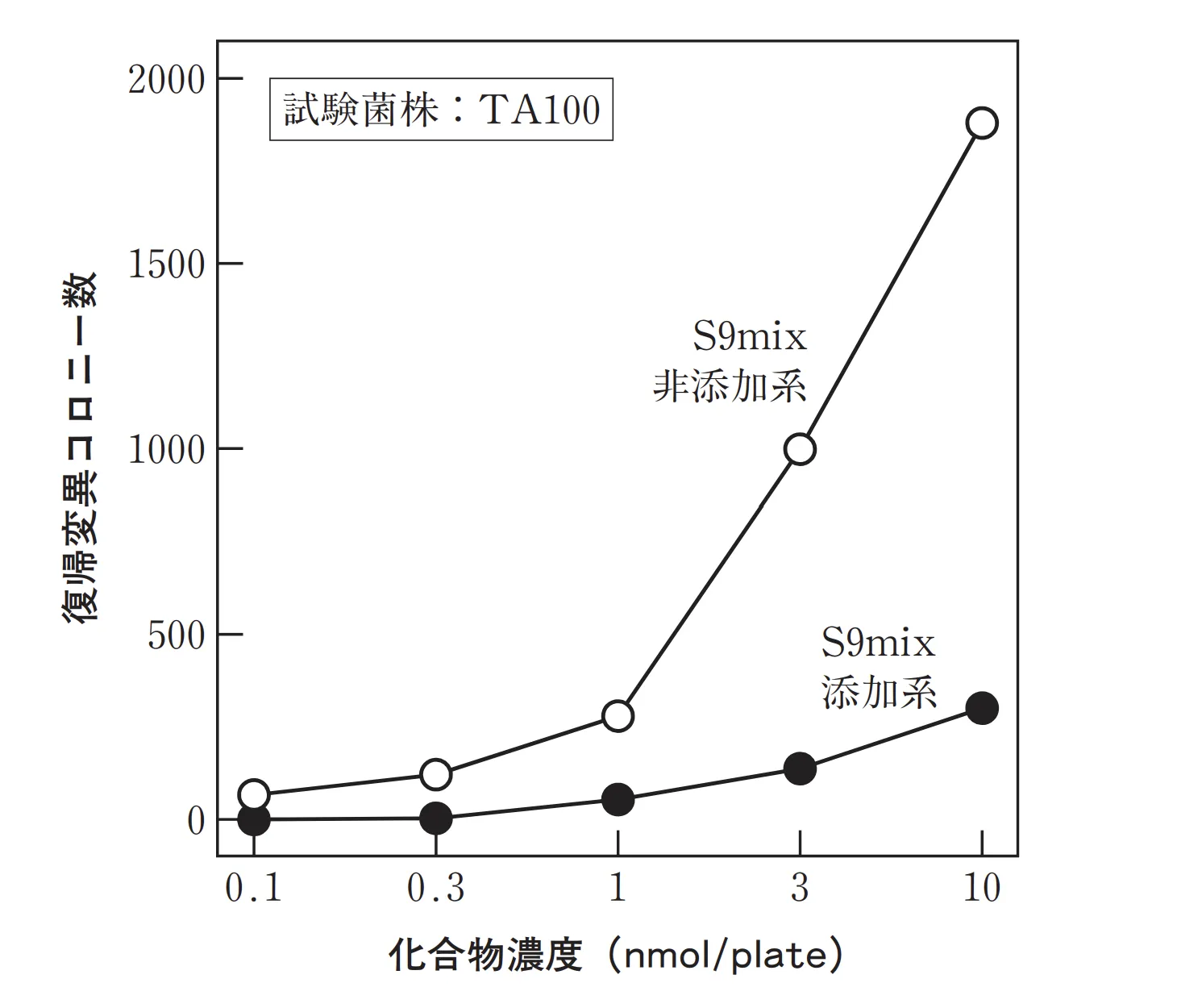 99回問133画像1