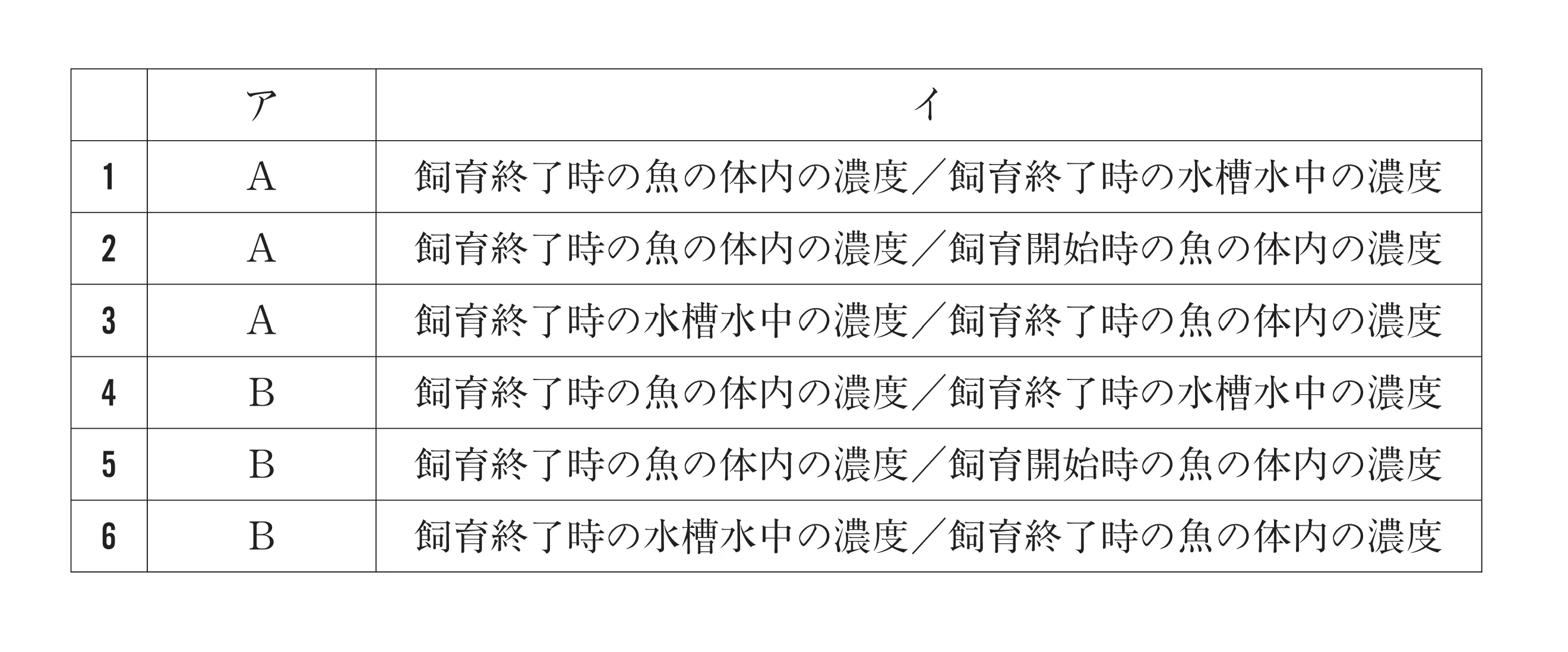 99回問136画像1